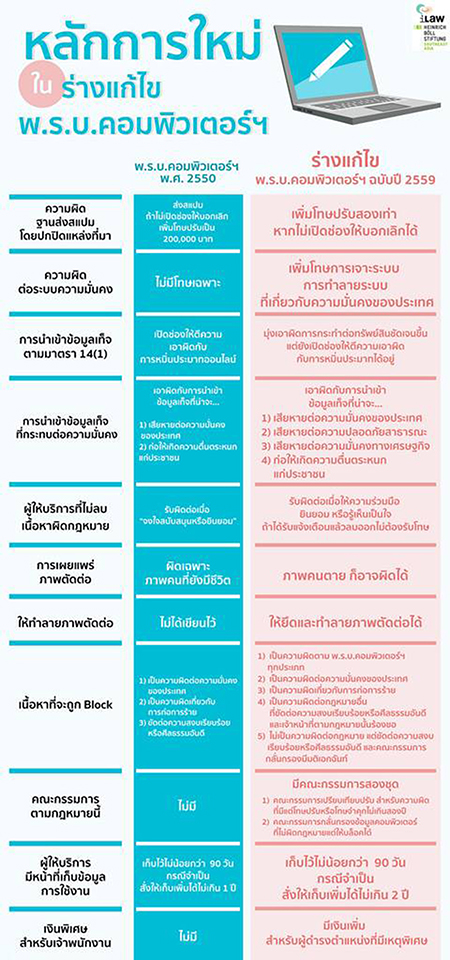 %e0%b9%80%e0%b8%84%e0%b8%a3%e0%b8%94%e0%b8%b4%e0%b8%95-www-ilaw-or