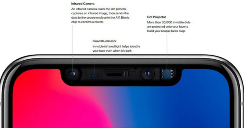 TrueDepth Camera ของ iPhone X ทำงานแบบเดียวกับ Xbox Kinect ที่ตรวจการ ...