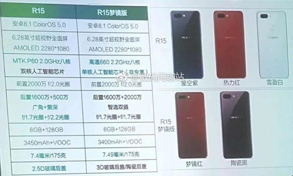 Oppo-R15-Spec-leak-feat