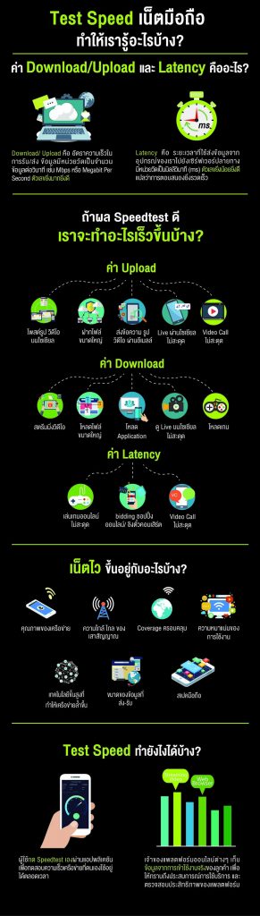 Ookla SpeedTest AIS