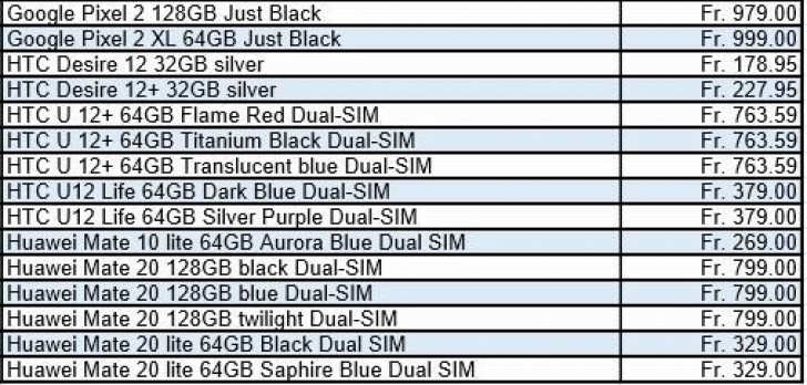 Huawei Mate 20 Price