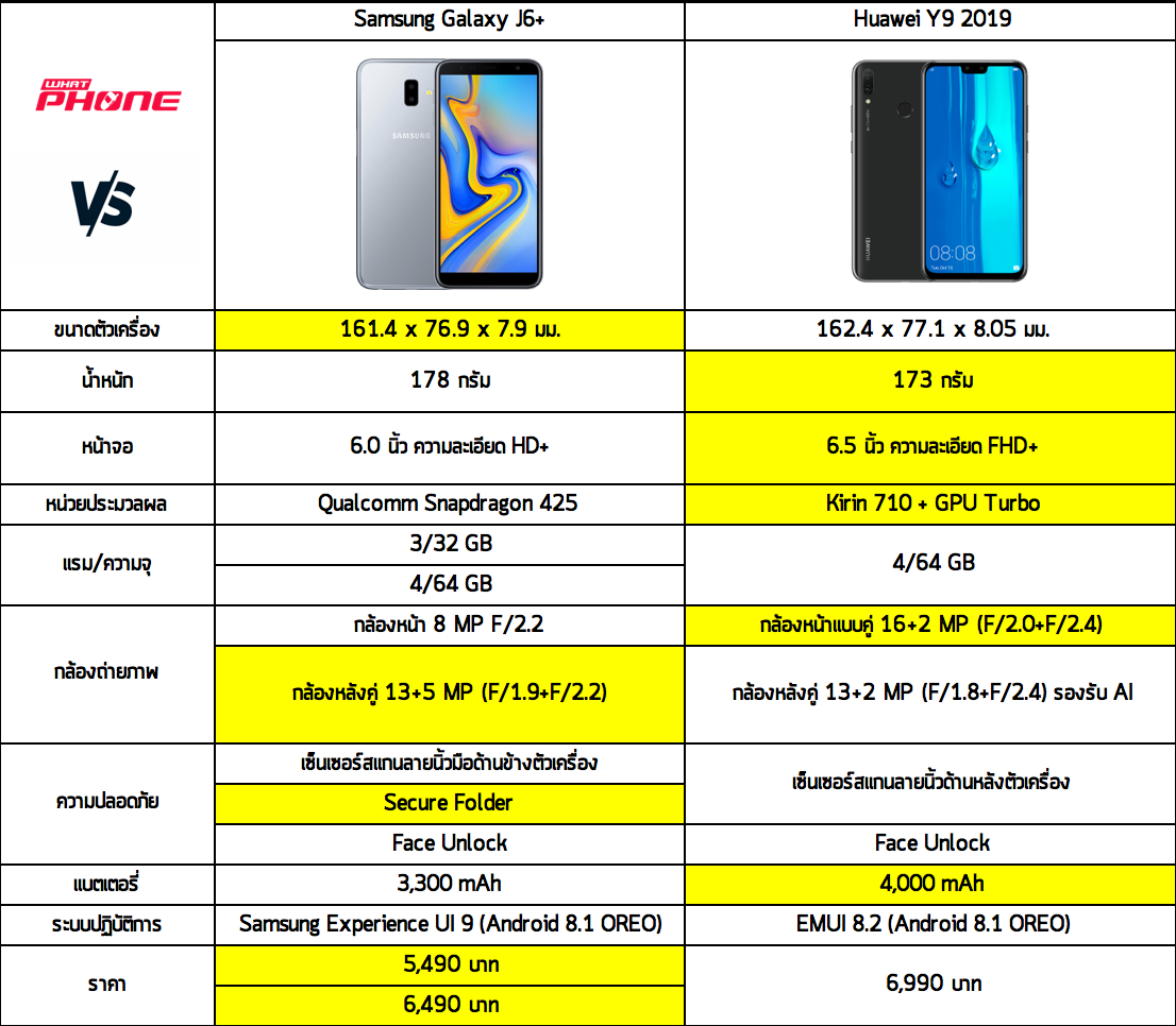 j6  specs