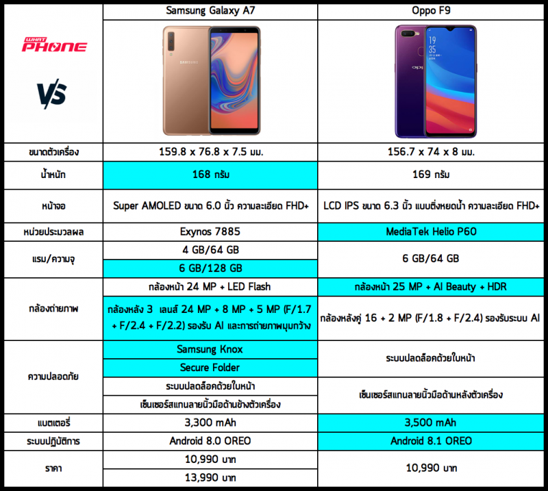 Характеристика а 7 2018. Oppo f9 камера. Oppo f9 дисплей. Oppo f9 Размеры. Oppo f9 характеристики.