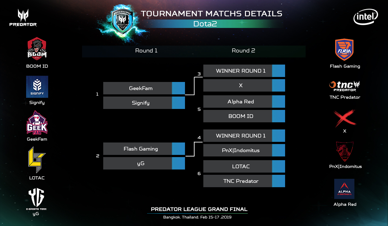 Match details. Ротекс Гранд финал. Интерфейс 2019 дота. ESC 2019 Grand Final. Что такое Гранд финал в доте.