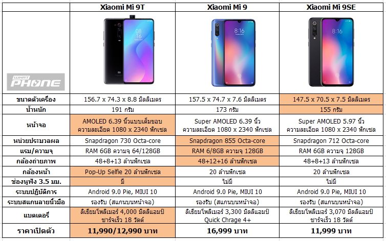 Mi 14 дата выхода. Xiaomi mi 9t размер экрана. Размеры Сяоми редми 9т. Xiaomi mi 9 Размеры. Размер экрана Сяоми 9с.