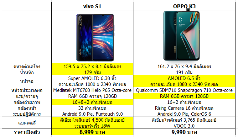 OPPO K3 vs vivo V1