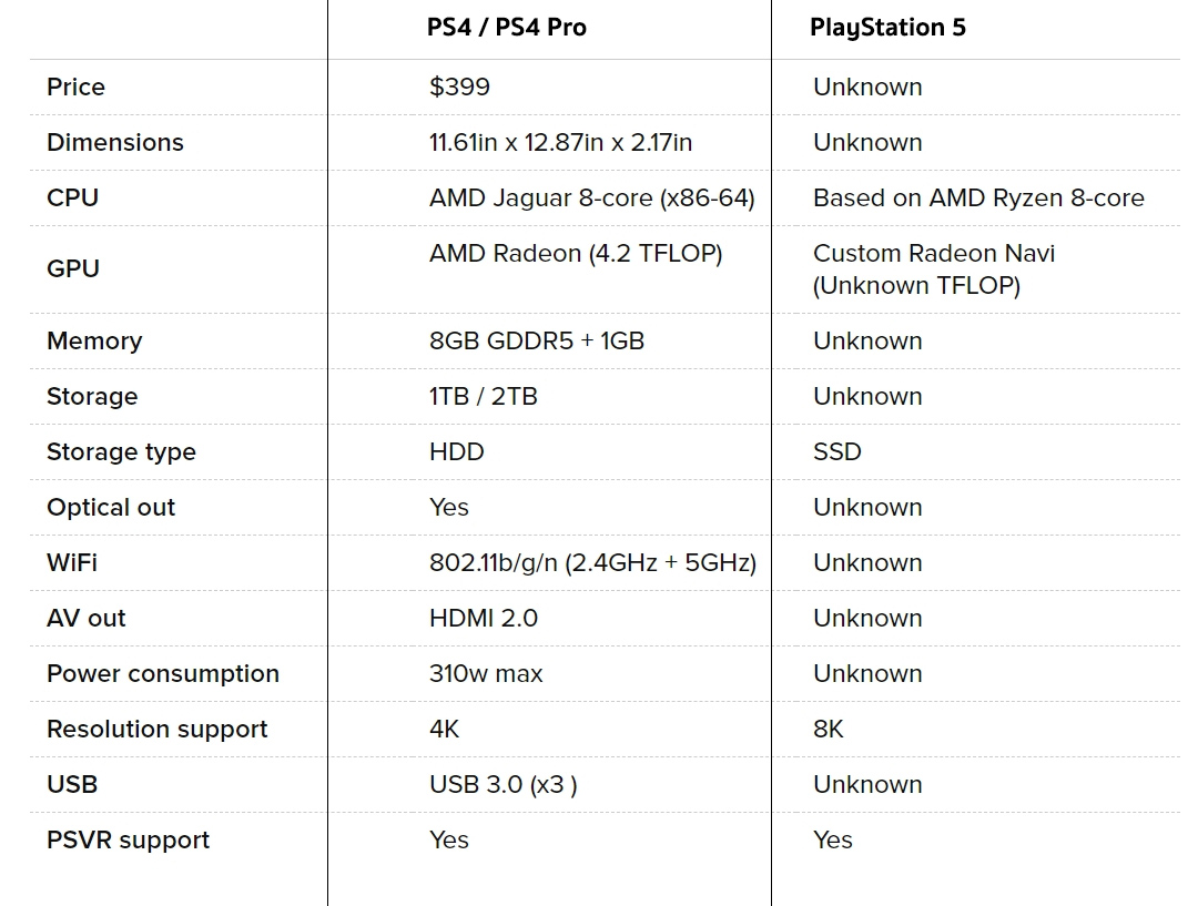  PlayStation 5 