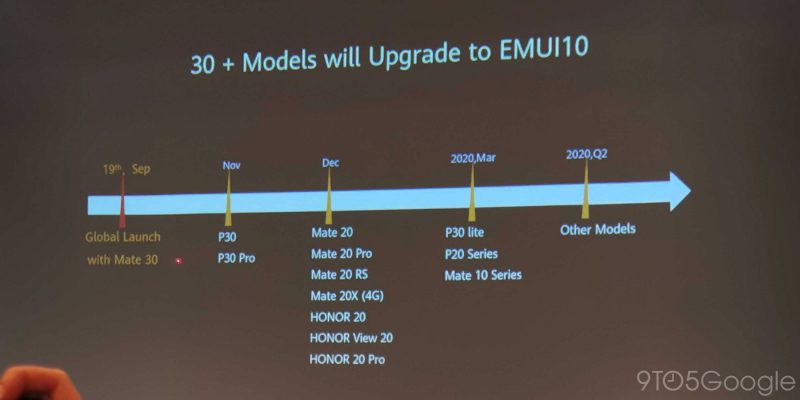 EMUI 10 roadmap plan update