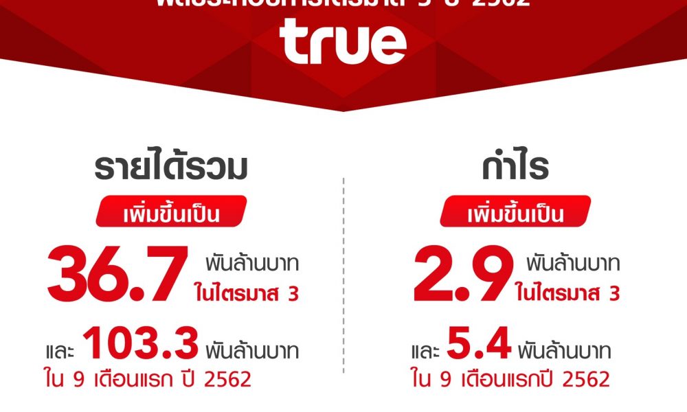 True Group Report Q3 2019