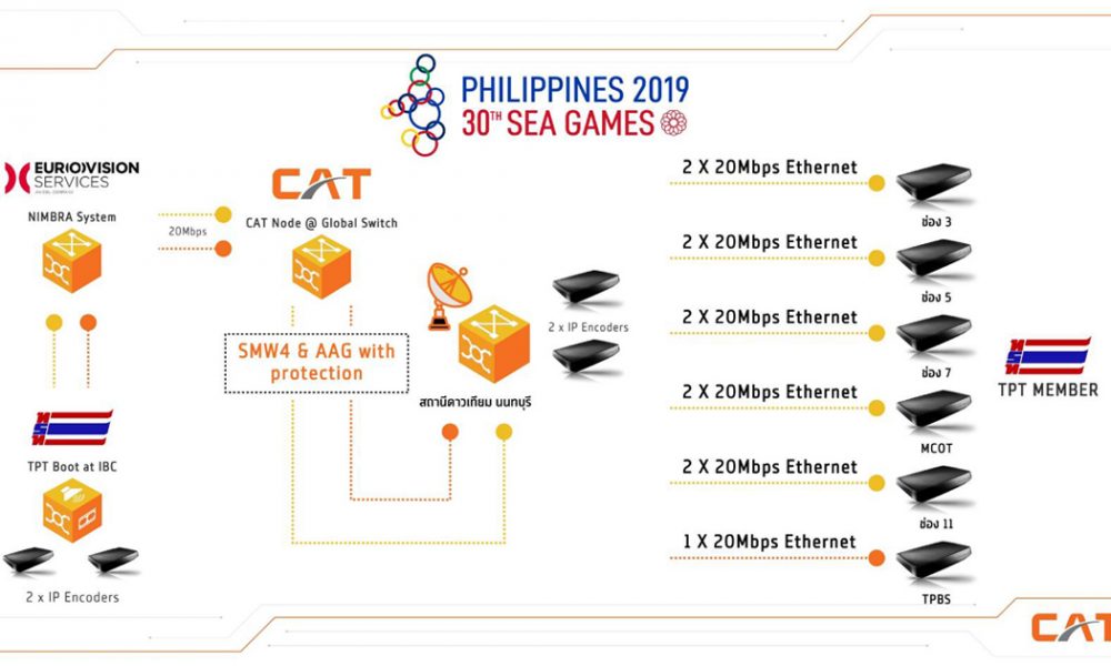 cat steam live sea games 2019 from philippines