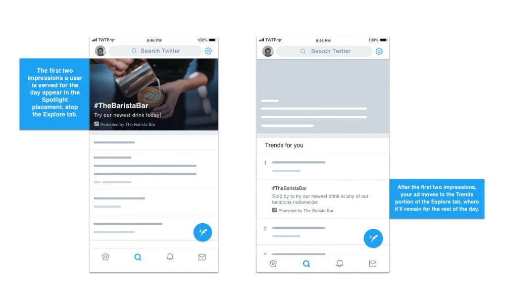 Twitter เดินเกมรุกตลาดโฆษณาดิจิทัล เปิดตัวฟีเจอร์โฆษณาใหม่ Promoted Trend Spotlight ช่วยเพิ่มการจดจำแบรนด์ ทั้งยังช่วยเพิ่มการมองเห็นเพิ่มขึ้นถึง 113%
