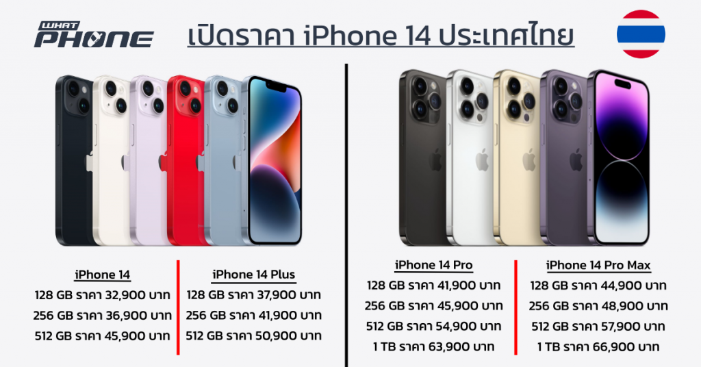 ราคา iphone 14 pro max power buy