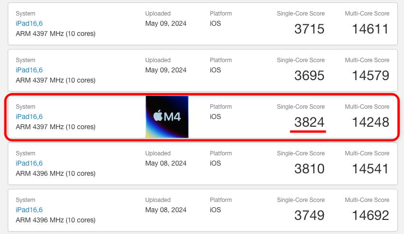 Geekbench Apple M4