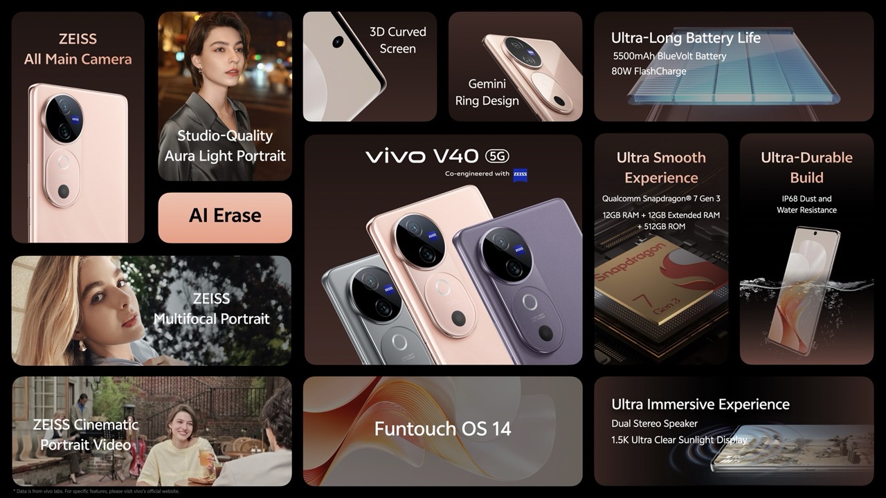 vivo V40 Series 5G