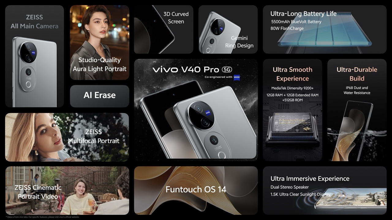 vivo V40 Series 5G