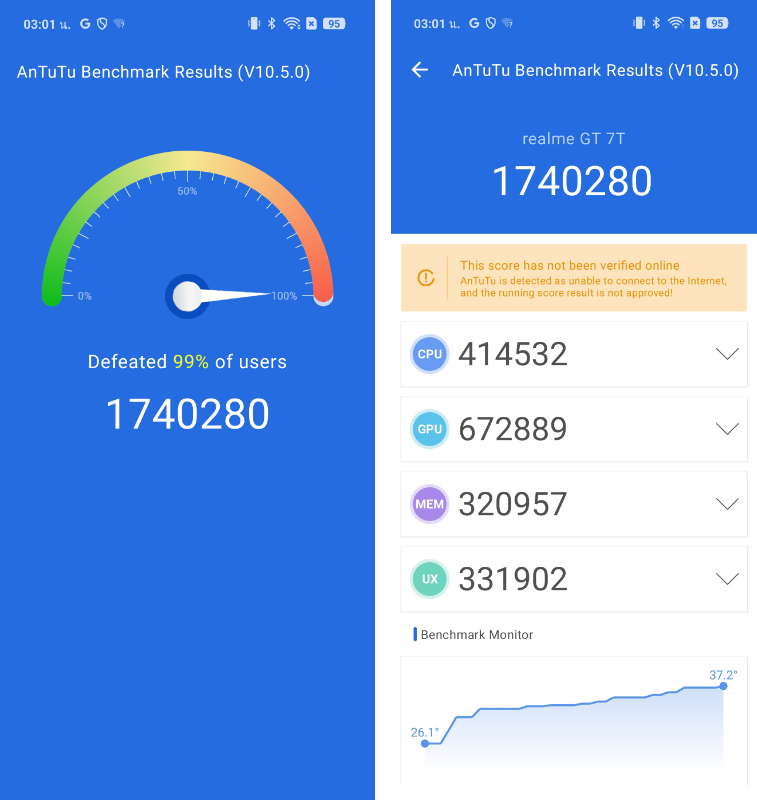 realme GT 7 Series