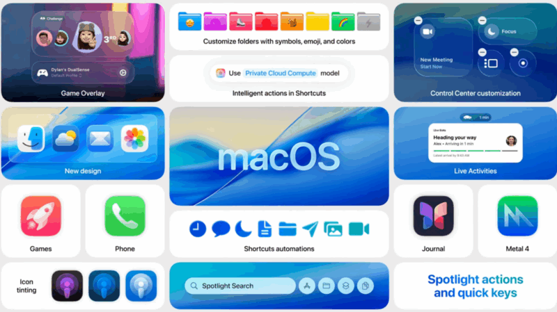 macOS Tahoe 26