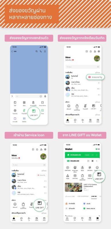 LINE GIFT
