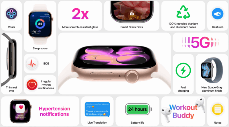 Apple Watch Series 11