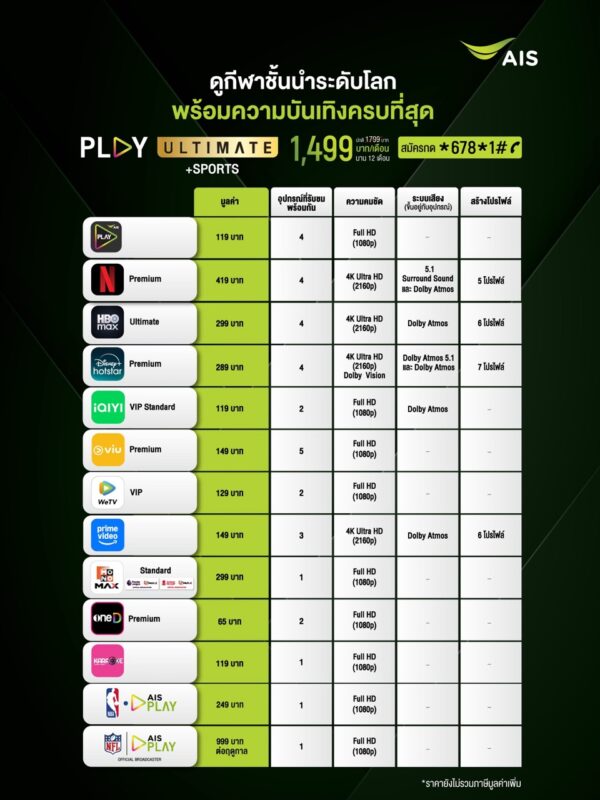 AIS PLAY NBA