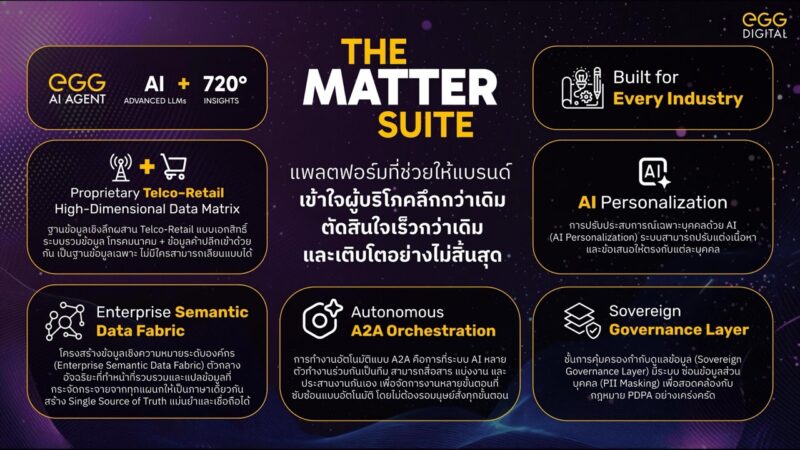 EGG Digital The Matter Suite