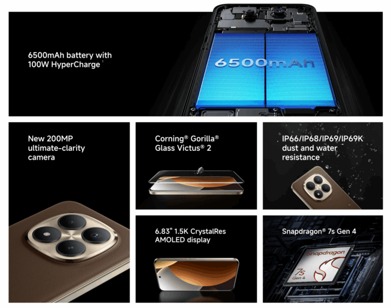 REDMI Note 15 Series