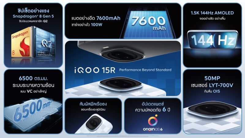 iQOO 15R