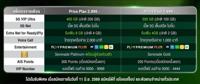 AIS 5G VIP Ultra