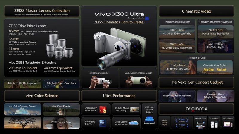 vivo X300 Ultra