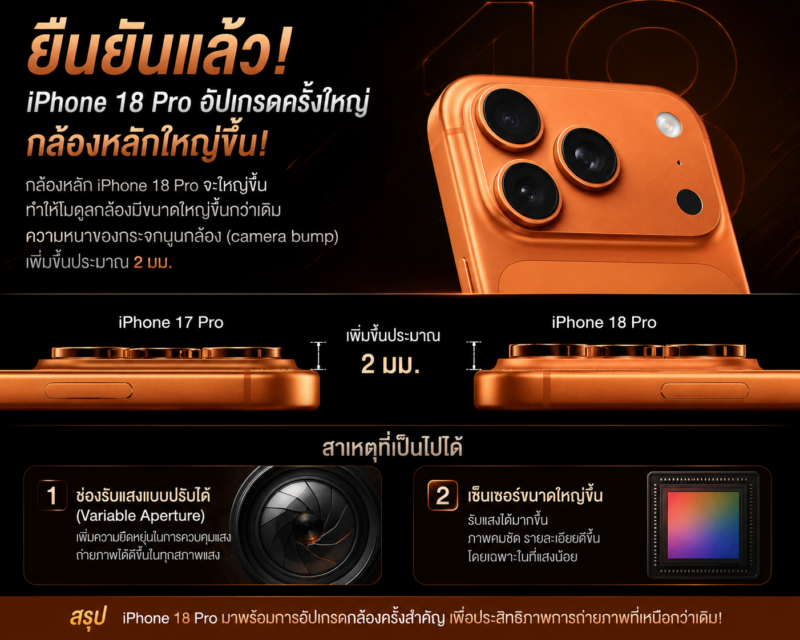 iPhone 18 Pro