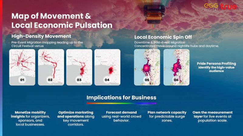 Pink Economy