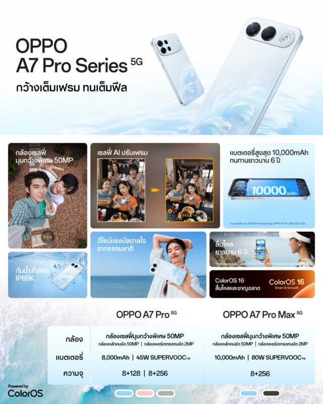 OPPO A7 Pro Series